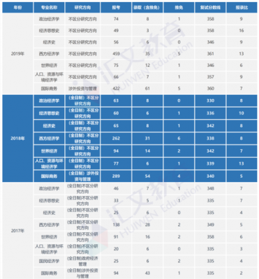 中南招生计划（中南财大招生计划）