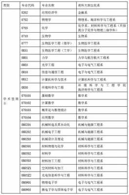 2016科大招生计划（南科大河北招生计划）