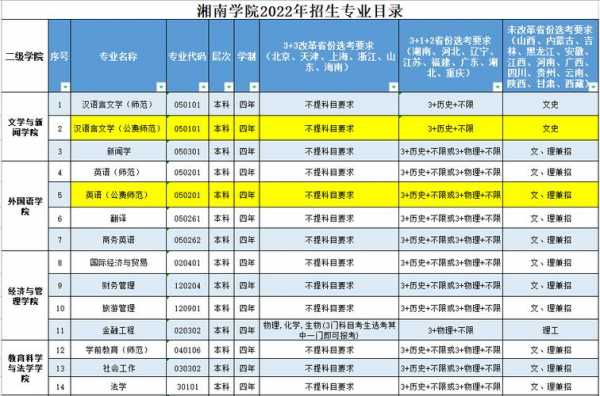 湘南学院播音招生计划（湘南学院播音主持专业在哪个校区）