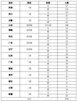 浙大2014河南招生计划（浙江大学河南招生计划2020）