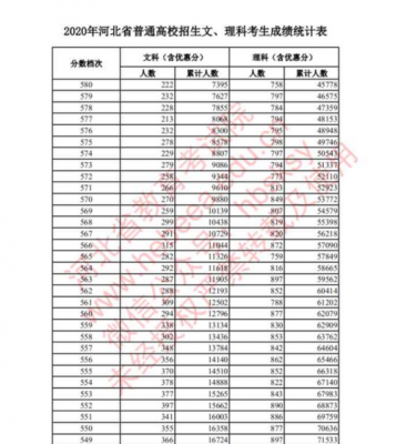 2009年河北省招生计划（河北历年招生数量统计）