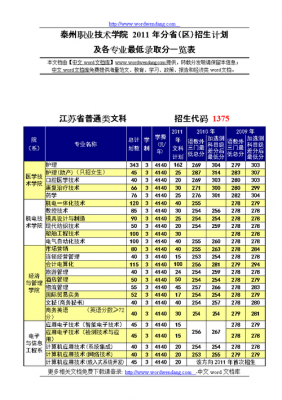 泰州职业技术学院招生计划（泰州职业技术学院招生计划表）