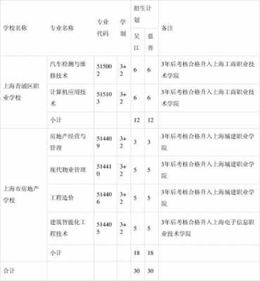 苏工艺2017年招生计划（苏工艺2021）