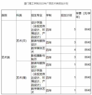 厦门理工表演省份招生计划（厦门理工艺考招生简章）