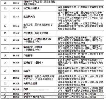 复旦各省招生计划（2021复旦各省招生计划）