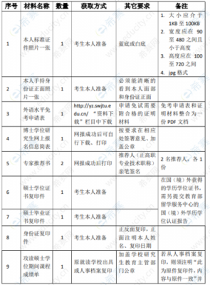 西南交大考研招生计划（西南交大2021研究生招生）