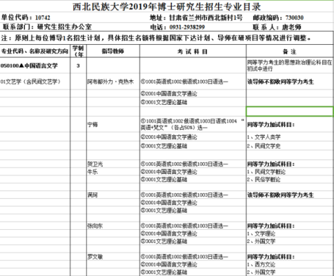 安徽省预科班招生计划（西北民族大学预科班招生计划）