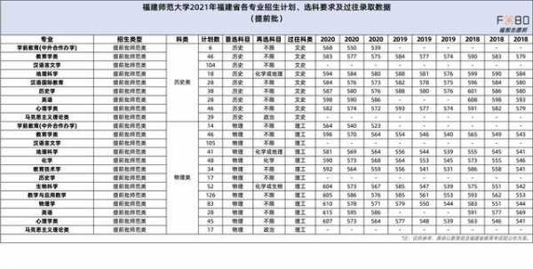 福建师大河北省招生计划（福建师范大学2021河南招生计划）