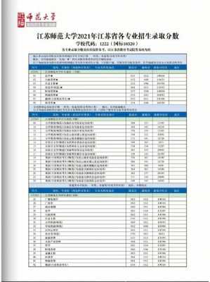 江苏师范大学在川招生计划（江苏师范大学在湖南招生计划）