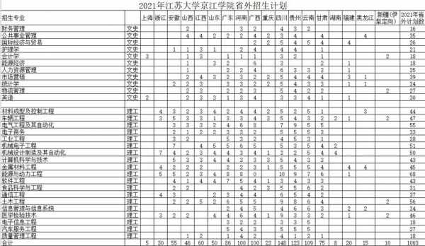 江苏重点大学招生计划（江苏高校招生排名）