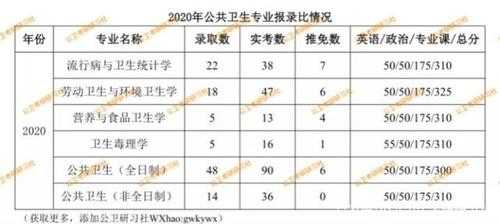 东南大学公卫招生计划（东南大学公共卫生研究生招生简章）