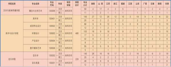 湘南学院在山西招生计划（湘南学院在山西是几本）