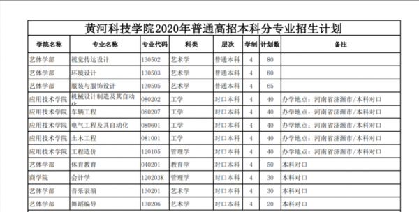 科技学院对口招生计划（科技学院对口招生计划怎么填）