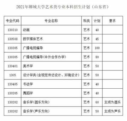 聊城大学18年招生计划（聊城大学2021年招生章程）