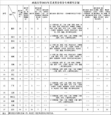 西南大学校区招生计划（西南大学2021年招生办）