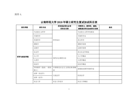 云师大2016年招生计划（云师大招生简章2019）