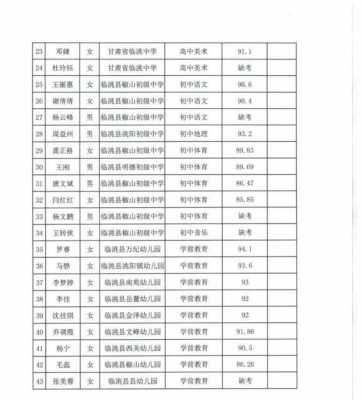 临洮县二中的招生计划（临洮县二中的招生计划表）