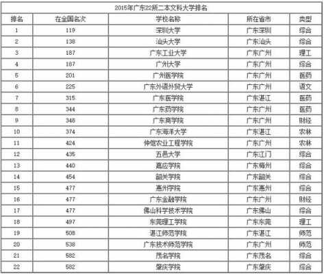 广东二本大学江西招生计划（广东二本招生人数）