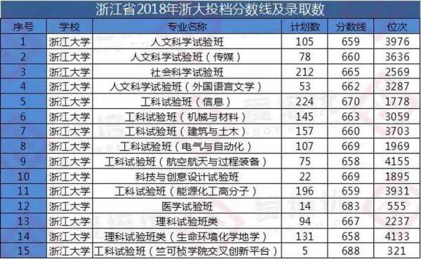 浙江大学2013招生计划（浙江大学2017年各省市招生人数）