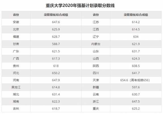 重庆大学2013招生计划（重庆大学2013招生计划公布）