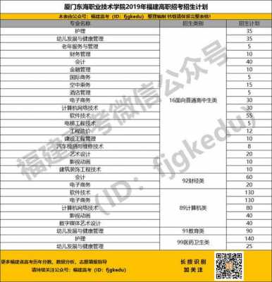 高职分类招考招生计划（福建高职招考招生计划）