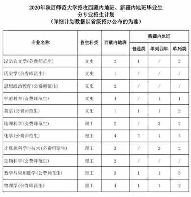 2020年内师大招生计划（2020年内师大招生简章）