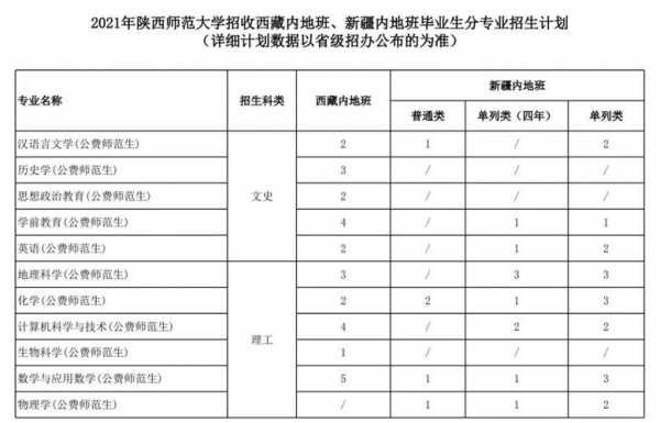 大学招生计划陕西（招生章程2021陕西）