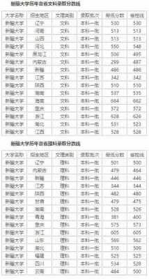 新疆大学招生计划2015（新疆大学招生计划2023分数线多少）