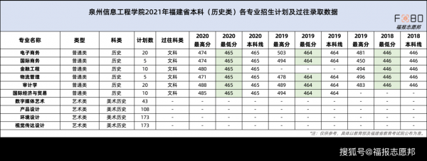 福建省的招生计划（福建省招生计划2023人数）