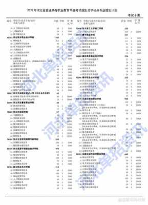 关于河北本一招生计划2017的信息