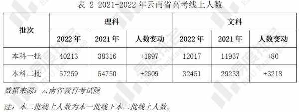 云南省招生计划分配原则（云南省招生计划分配原则有哪些）