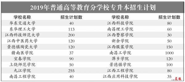 江西省2019年招生计划（江西省2019年招生计划公布）