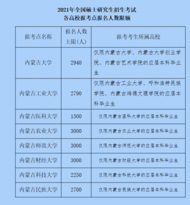 2017年对内蒙招生计划（2017年内蒙古考生人数）