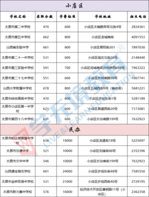 2016太原高中招生计划（2016太原高中招生计划及分数）