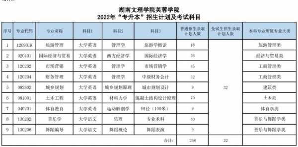 常德文理学院初中招生计划（常德文理学院招初中生吗）