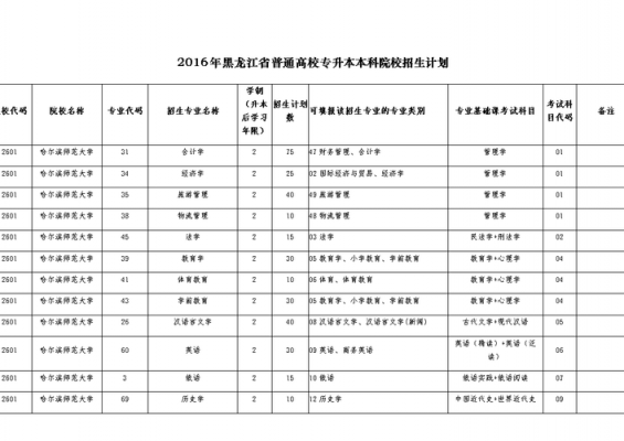 2016年32招生计划（2016年本科招生）