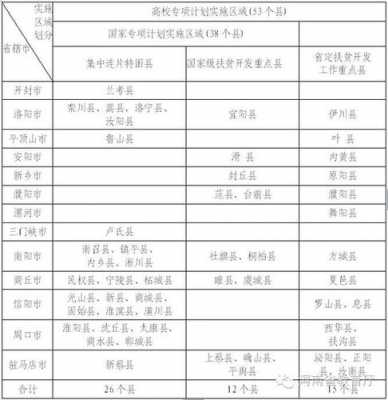 农村专项招生计划报名武威（农村专项招生需要准备什么资料）