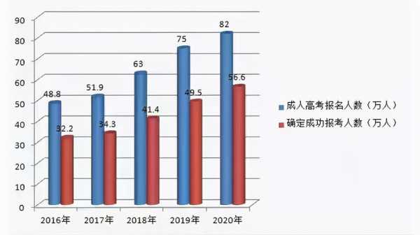 招生计划和拟录取人数（成考招生计划人数和录取人数）