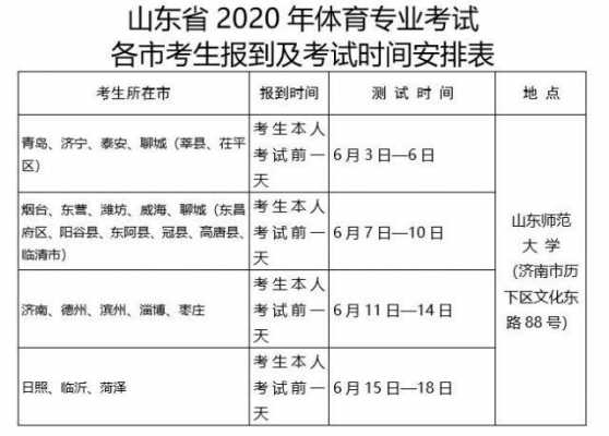 高考体育专业招生计划（高考体育专业招生计划表）