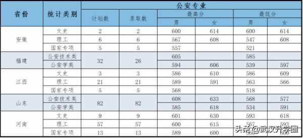 大连警校招生计划2017（大连警校招生计划2023）