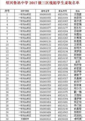 鲁迅中学招生计划（渭北中学招生计划2023）