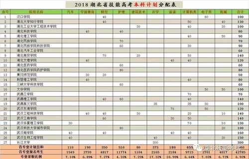 湖北高考招生计划（湖北高考招生计划总人数）