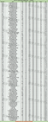 广东省在江西专科招生计划（江西考广东专科学校分数线）