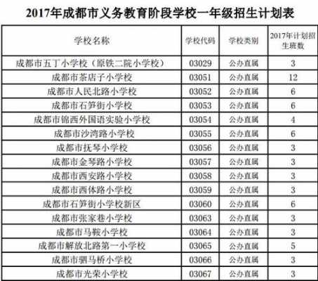 四川贫困县招生计划（四川贫困县招生计划公示）