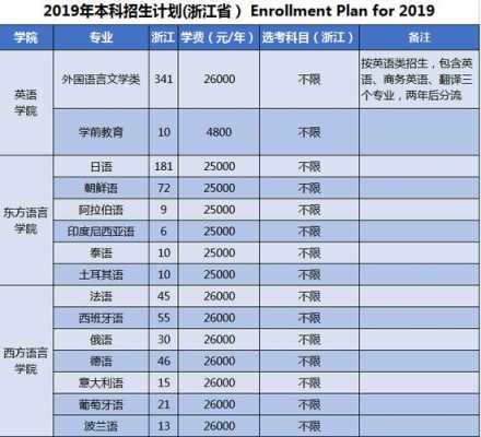 浙江越秀学院招生计划（浙江越秀学院招生计划表）