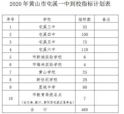 屯溪一中2014招生计划（屯溪一中2020年）