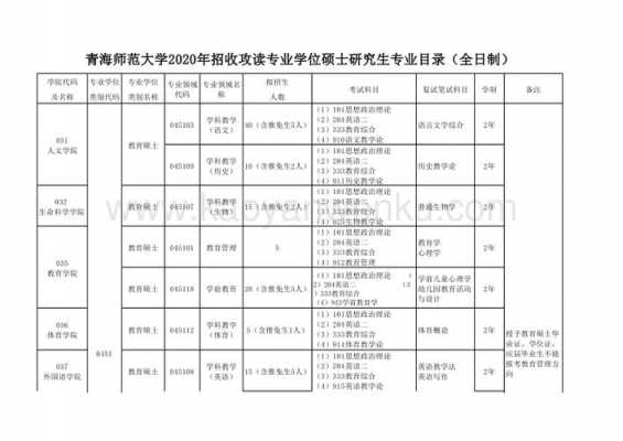 青海师范学院招生计划（青海师范大学招生目录）