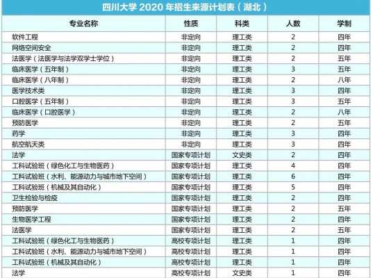 四川大学在河北招生计划（四川大学在河北招生人数）