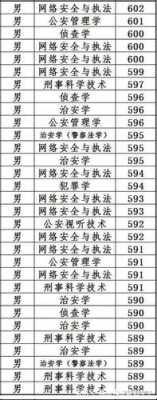 18河南招生计划（中国人民公安大学河南招生计划）