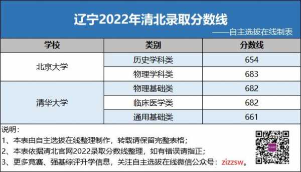 2016清华辽宁招生计划（2021年清华北大辽宁招生计划）